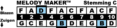 Stemming C